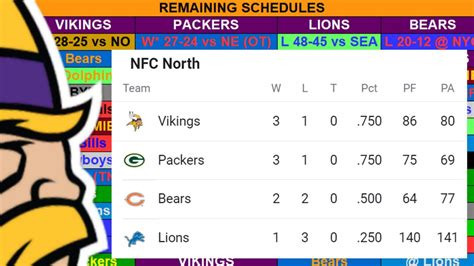 nfc north standings over the years|nfc north winners by year.